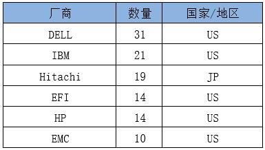 凯发官网