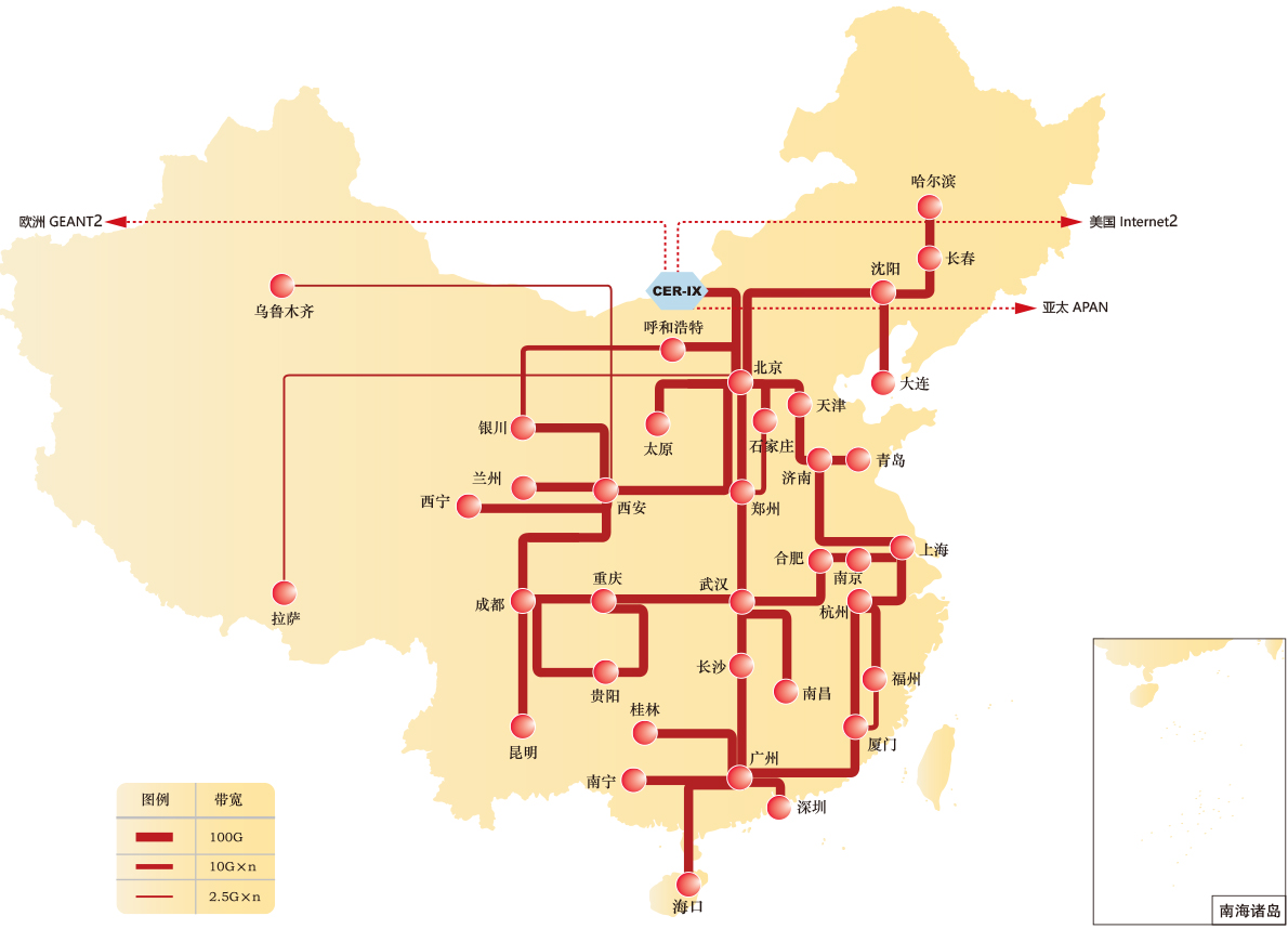CERNET2主干网